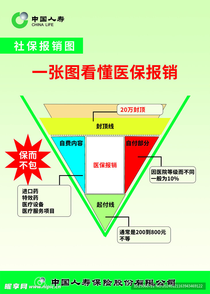 人寿保险宣传展板