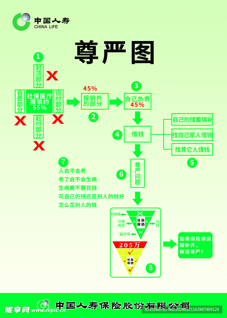 人寿 保险 宣传 展板