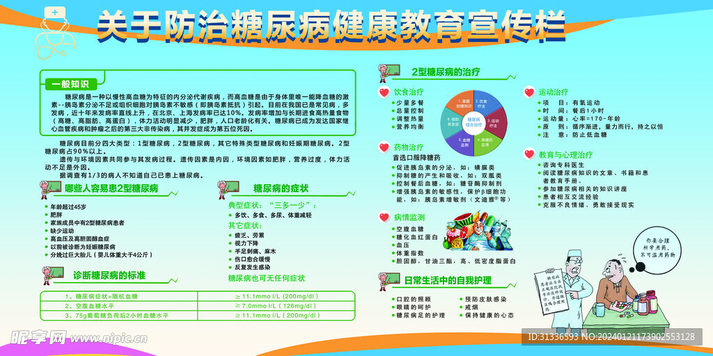 健康教育宣传栏