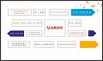 企业文化墙