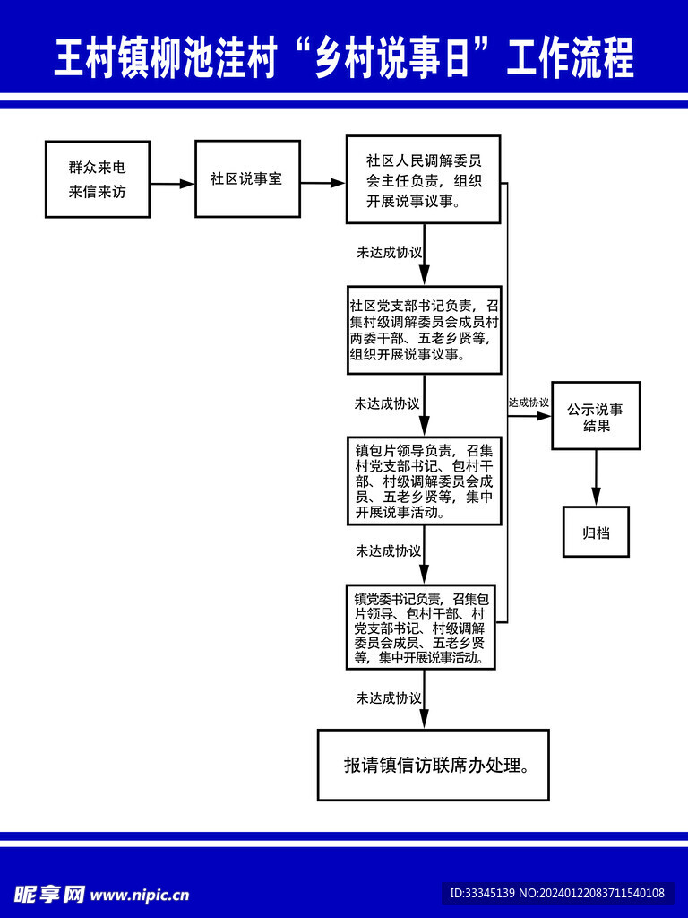 乡村议事会