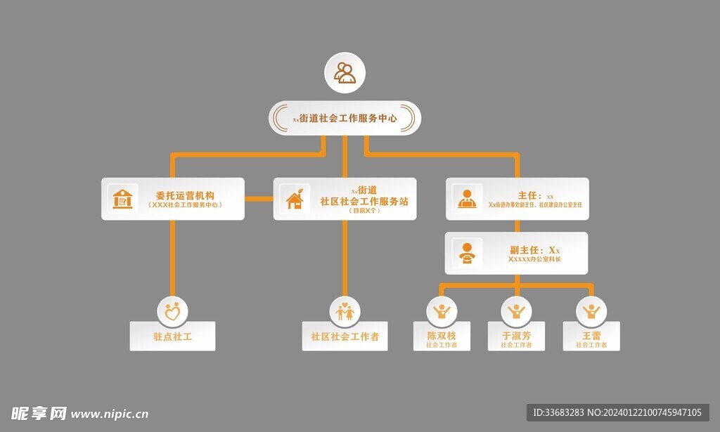 组织架构 图    