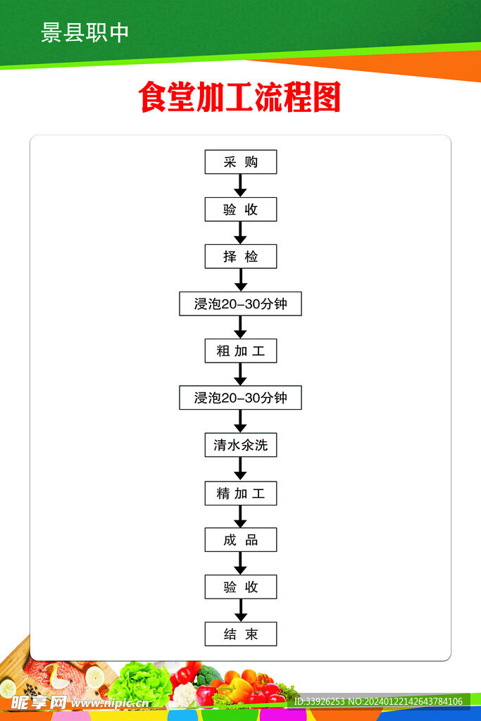 食堂加工流程图