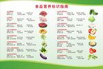 食品营养标识指南