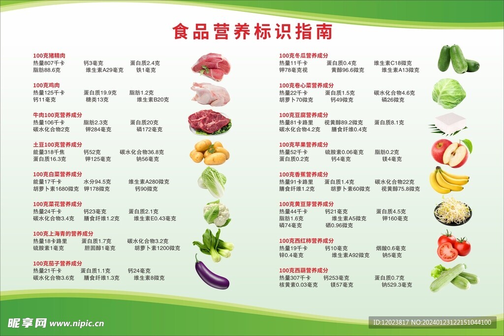食品营养标识指南
