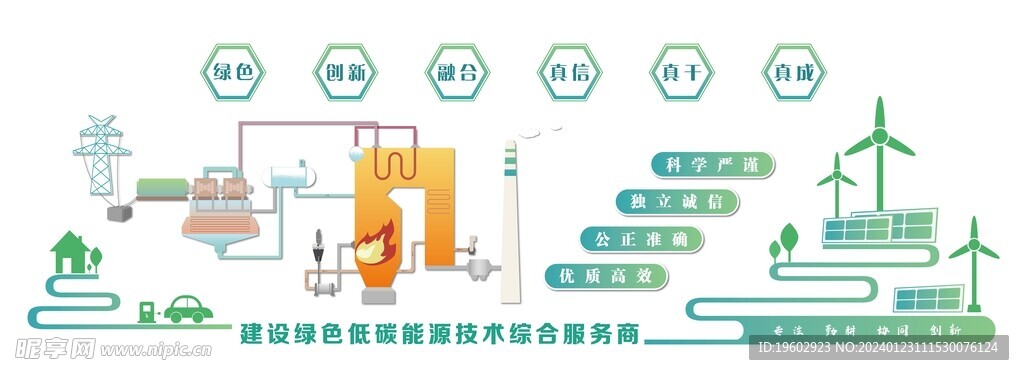 发电过程