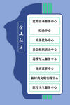 科室牌