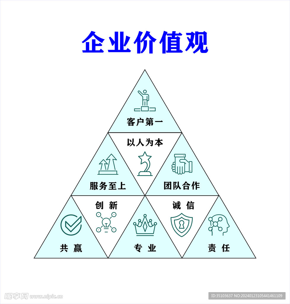 企业价值观金字塔