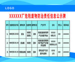 危险废物防治责任信息公示牌