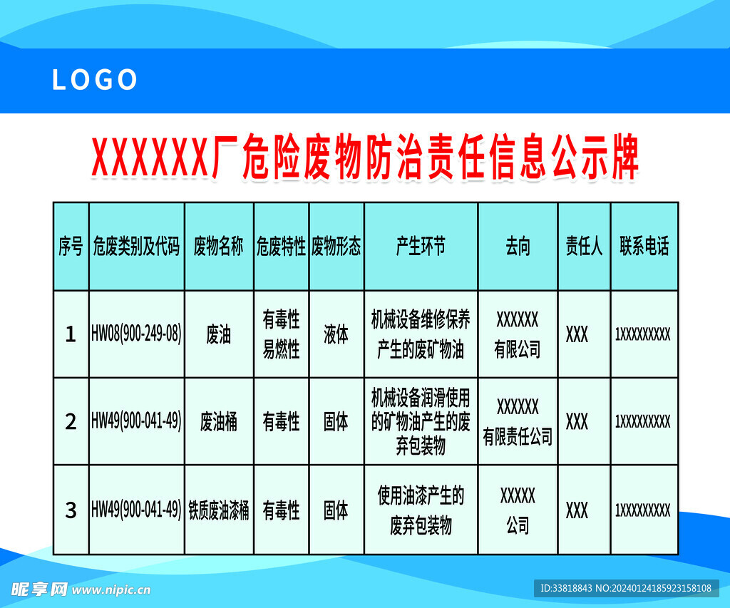 危险废物防治责任信息公示牌