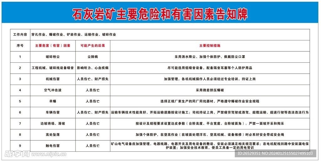 石灰岩矿主要危险和有害因素告知