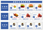 汉堡价目表 