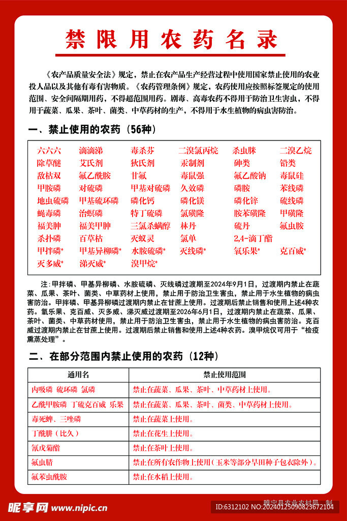 禁限用农药名录
