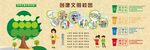 创建文明校园