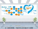 企业文化墙