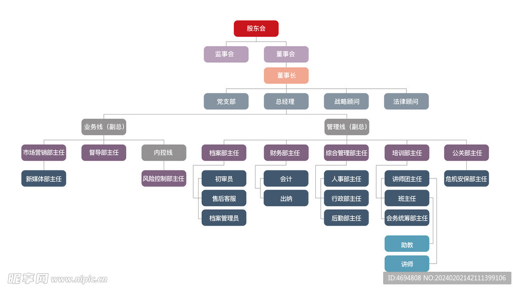 PPT设计