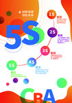 5S企业管理海报