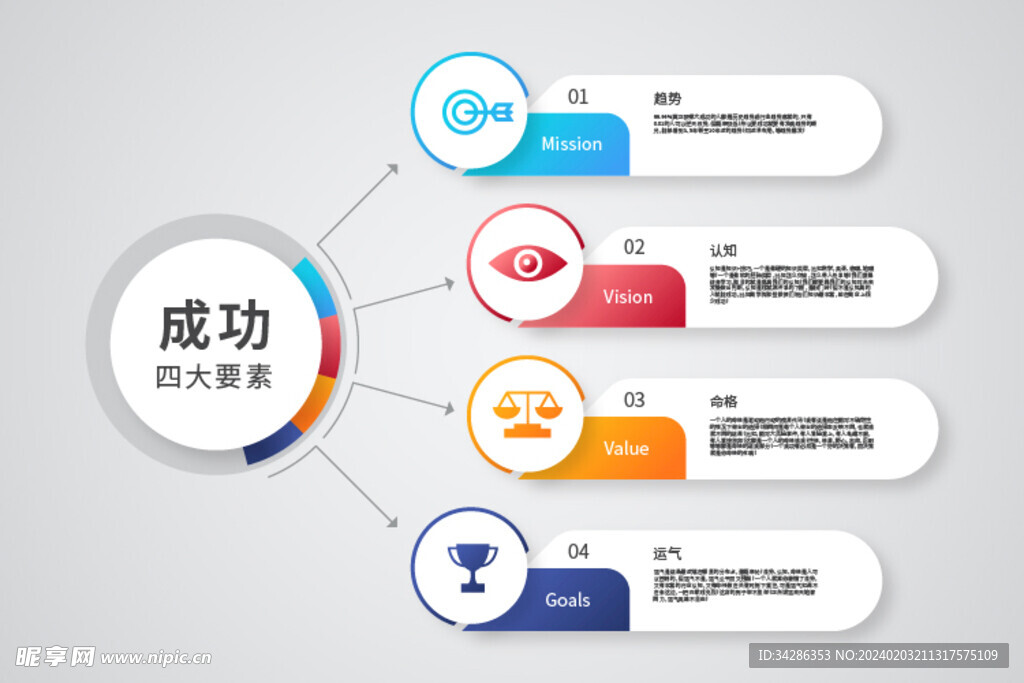 成功四大要素