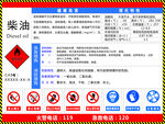 柴油职业危害告知牌