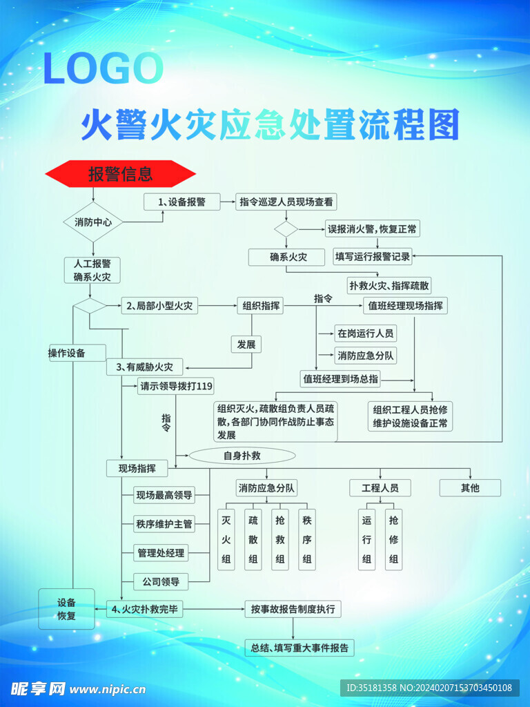 健身会所消防安全制度牌