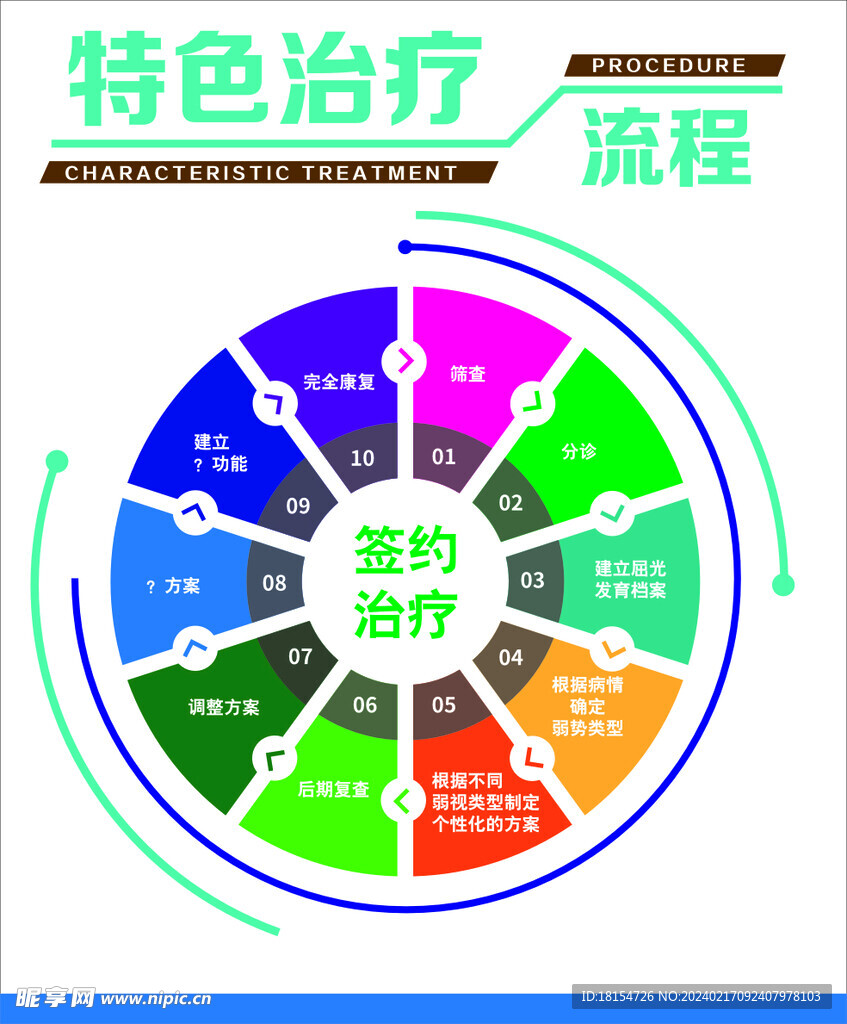 眼科治疗流程