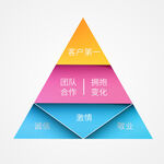 金字塔