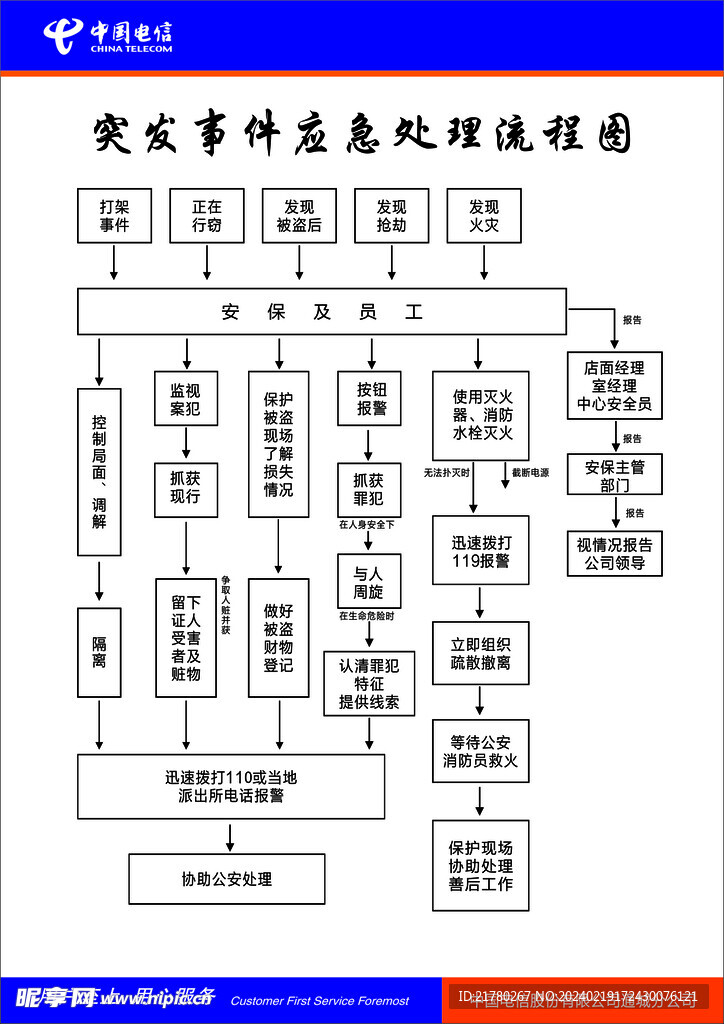 突发事件应急处理流程图