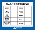 重大危险源公示牌