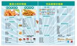 炸鸡价格表