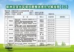 环境整改