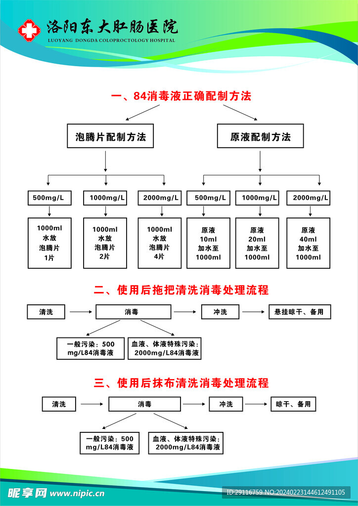 84消毒液正确配置方法