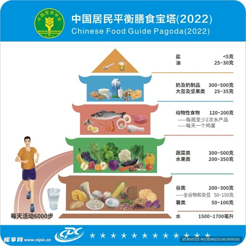 居民平衡膳食宝塔2022