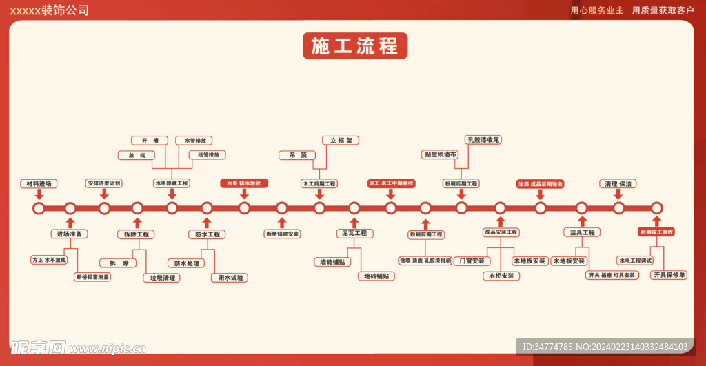 装修施工流程横版