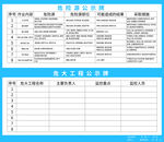 工地危险源公示牌