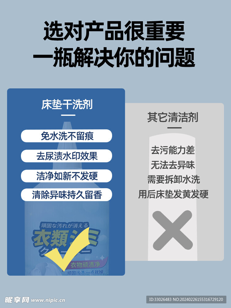 电商详情页与展示图