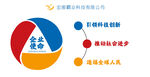科技公司企业使命