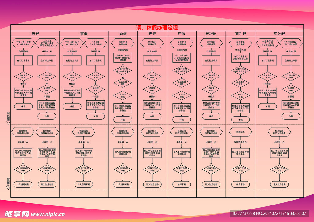 公司请假审批流程表