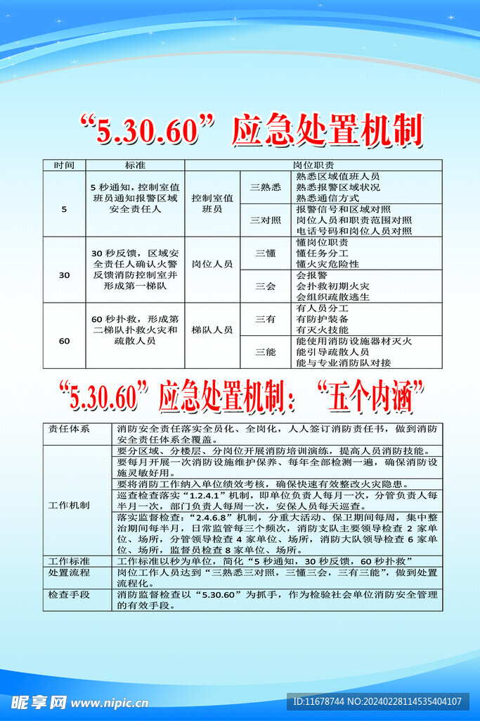 5.30.60应急处置机制