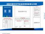 经营者监管公示牌