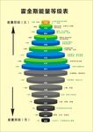 霍金斯能量等级图