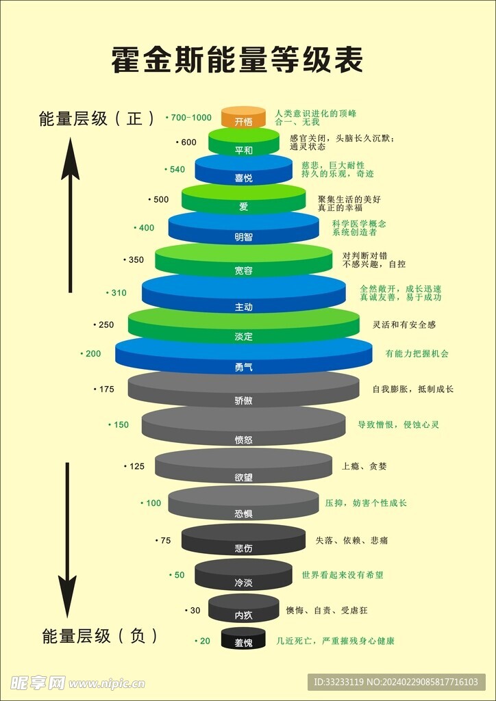 霍金斯能量等级图