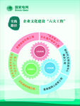 国家电网企业文化