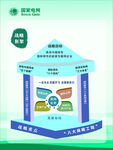 国家电网企业文化