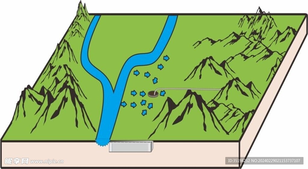 地理地质山河水坝