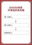 组织架构 诚信公约