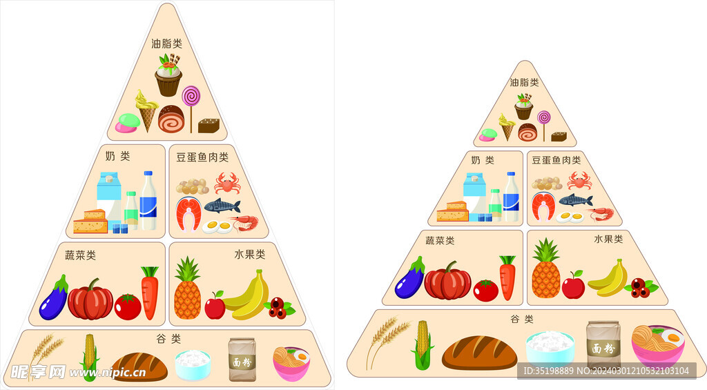 金字塔营养食物