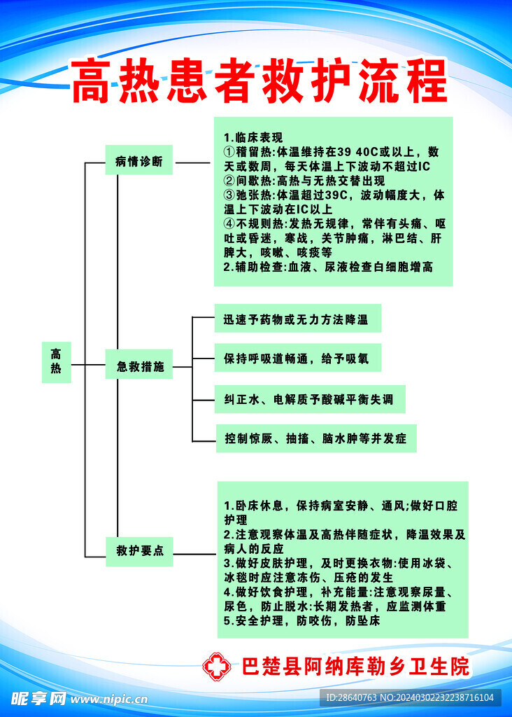 高热患者救护流程