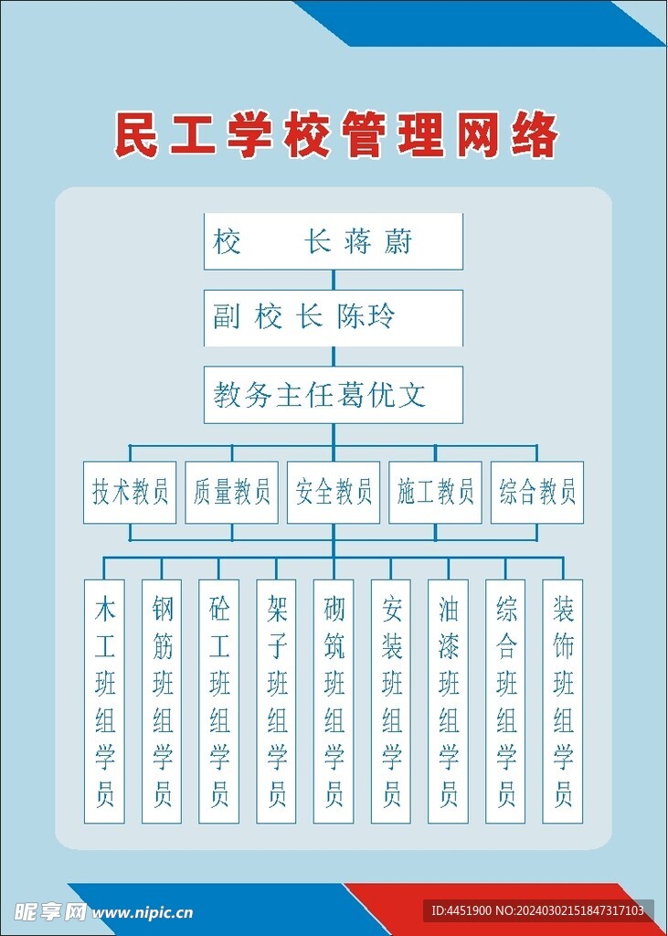 管理网络图