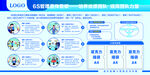 6S管理