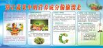健康教育宣传栏